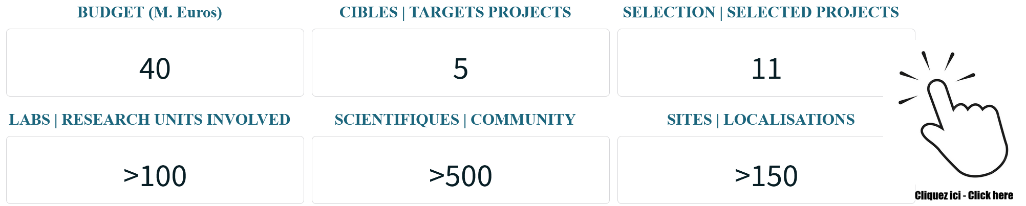 Chiffres Cl&eacute;s