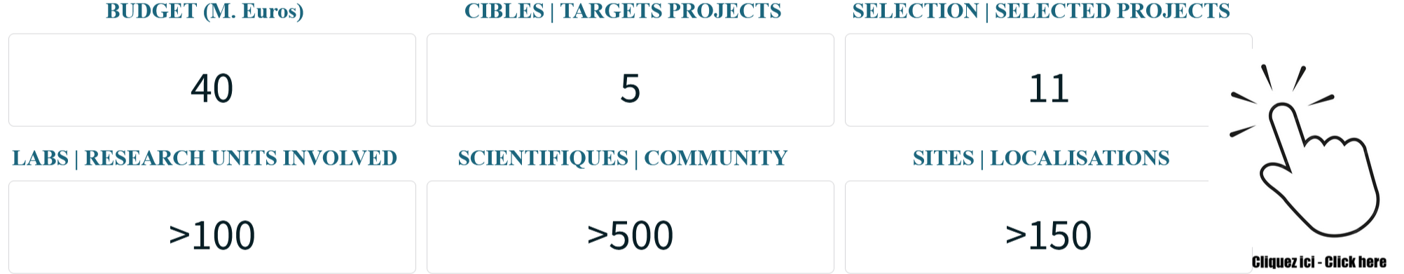 Chiffres Clés Chiffres Clés