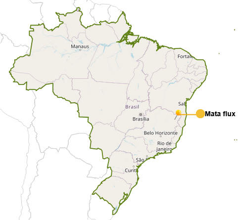 Sites RIFT Br&eacute;sil