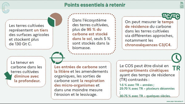 Slide Terres Cultivées recap 1